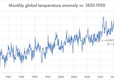 What does recent temperature data mean for the Paris Agreement 1.5°C goal?