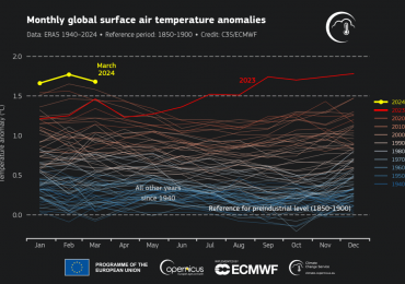 Temperature, tensions and two scenarios