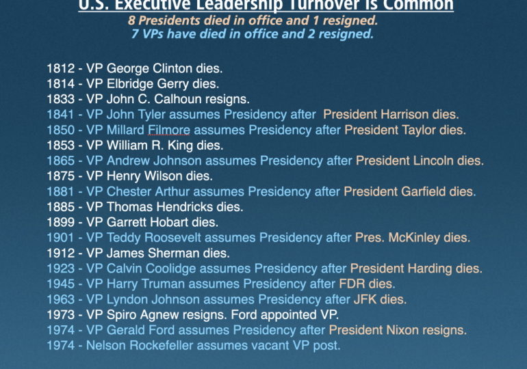 U.S. Executive Branch Leadership Turnover and Misbehavior Is Common