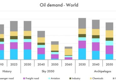 Can Brazil balance oil and climate ambitions?