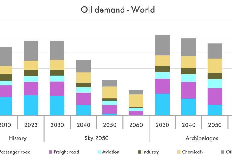 Can Brazil balance oil and climate ambitions?