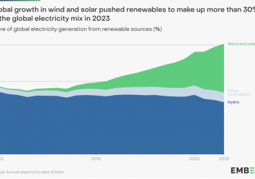 The Race Towards Renewable Energy: Big Wins in Green Energy in Australia and Beyond