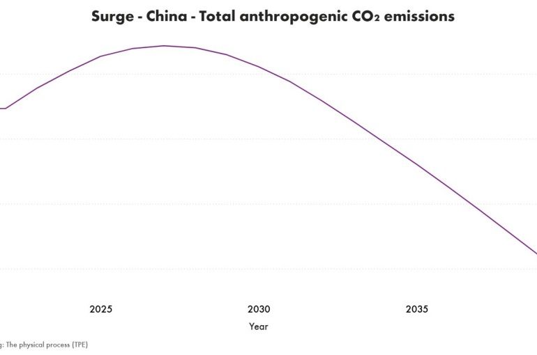 A landmark announcement from China