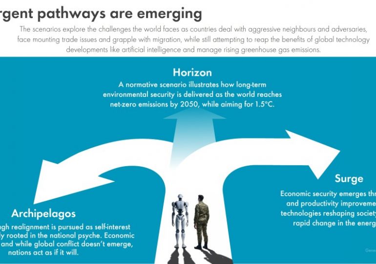 Temperature implications for a troubled world